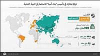 ترکیا تشارک في تأسیس بنک آسیا لاستثمار فی البنیة التحتیة ترکیا تشارک في تأسیس بنک آسیا لاستثمار فی البنیة التحتیة